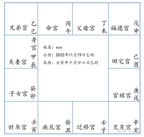 五行局|五行局 – 紫微麥